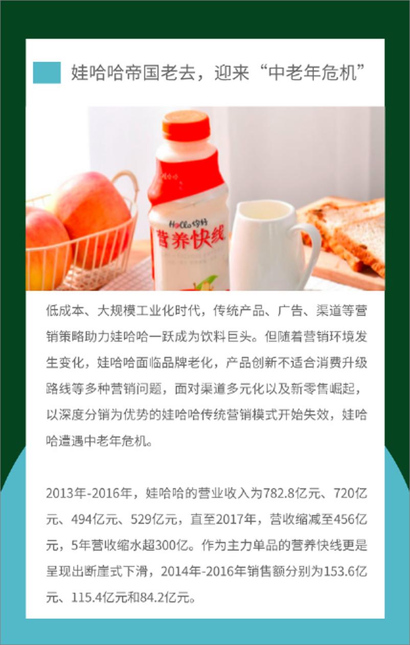 《中国食品新消费品牌商业创新研究白皮书》 - 第7页预览图