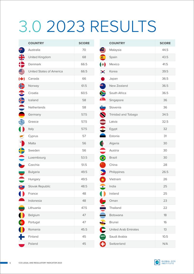 《CCS-Legal-and-Regulatory-Indicator-2023》 - 第6页预览图