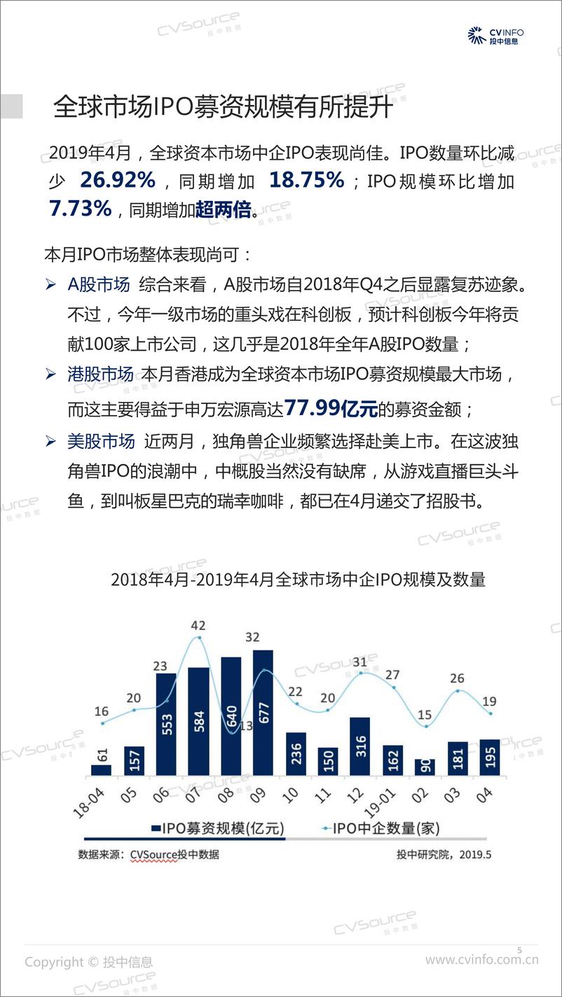 《投中-2019年4月中国企业IPO市场数据报告-2019.5-21页》 - 第6页预览图