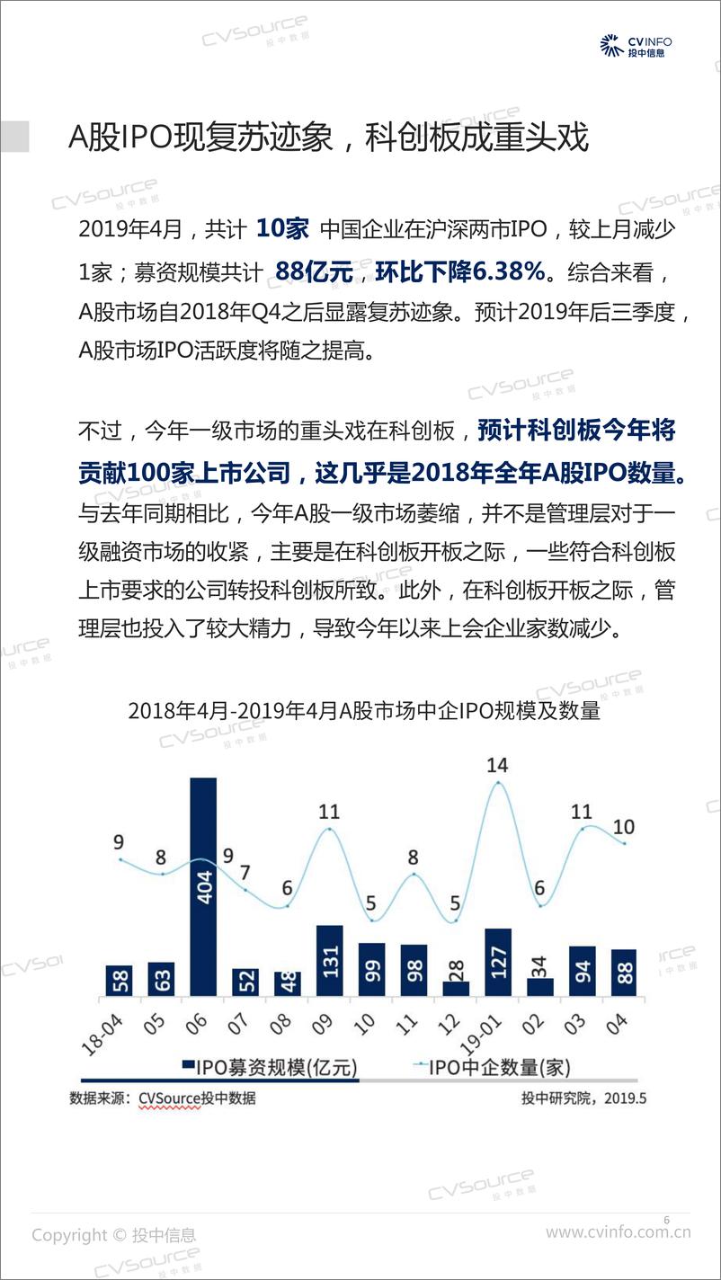 《投中-2019年4月中国企业IPO市场数据报告-2019.5-21页》 - 第7页预览图