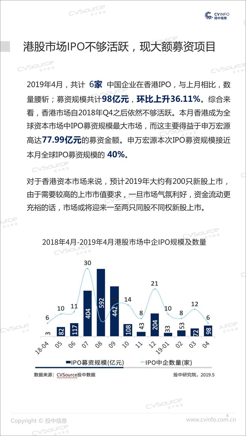 《投中-2019年4月中国企业IPO市场数据报告-2019.5-21页》 - 第8页预览图