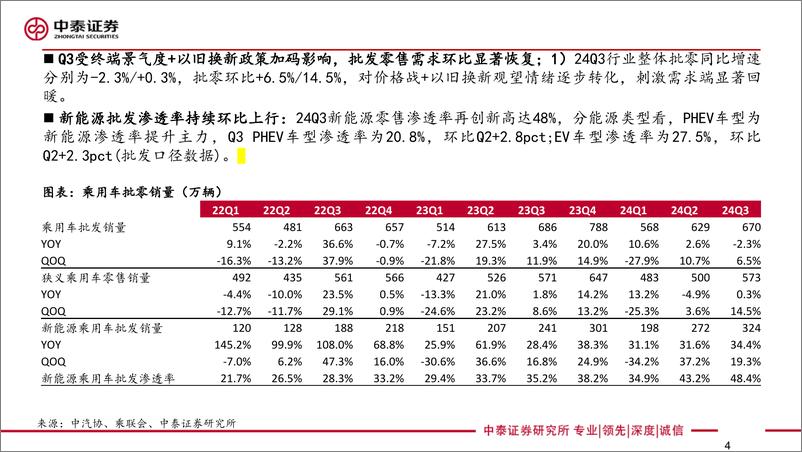 《汽车行业深度：汽车板块24Q3财报综述，乘用车板块景气向上，量利齐升-241109-中泰证券-40页》 - 第4页预览图