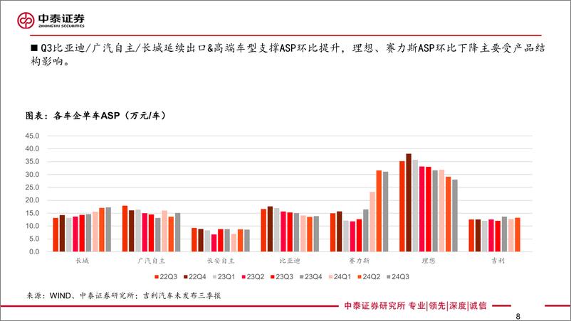 《汽车行业深度：汽车板块24Q3财报综述，乘用车板块景气向上，量利齐升-241109-中泰证券-40页》 - 第8页预览图