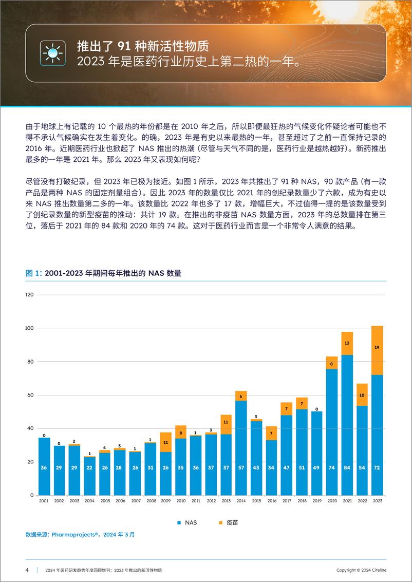 《2024年医药研发趋势年度回顾增刊：2023那年推出的新活性物质-31页》 - 第4页预览图