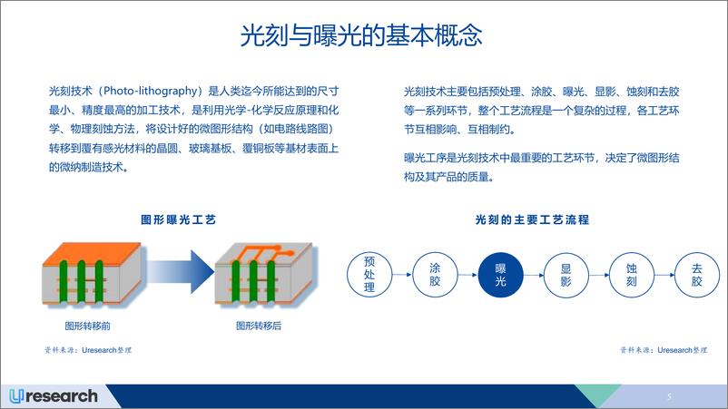 《2024-2028年全球PCB曝光设备行业市场研究报告-Uresearch》 - 第5页预览图