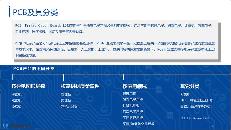 《2024-2028年全球PCB曝光设备行业市场研究报告-Uresearch》 - 第7页预览图