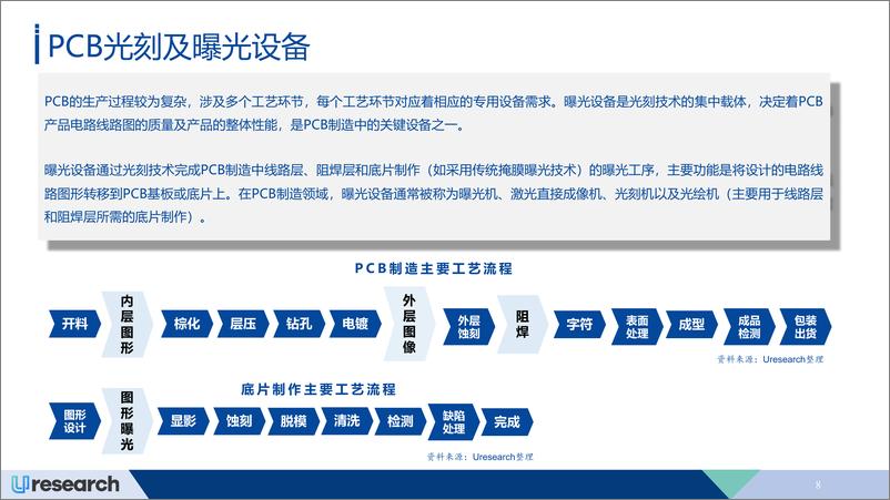 《2024-2028年全球PCB曝光设备行业市场研究报告-Uresearch》 - 第8页预览图