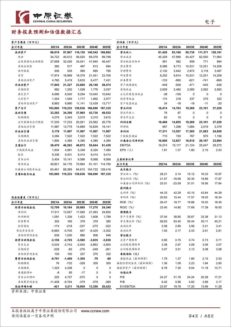 《20230418-国内主业有望复苏，关注大模型应用落地》 - 第4页预览图