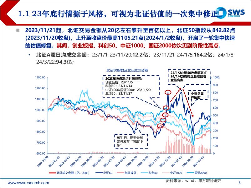 《北交所2024年春季投资策略：保持耐心，左侧布局-240328-申万宏源-49页》 - 第6页预览图