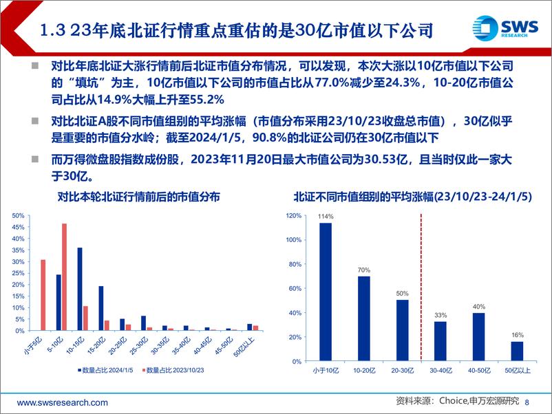 《北交所2024年春季投资策略：保持耐心，左侧布局-240328-申万宏源-49页》 - 第8页预览图