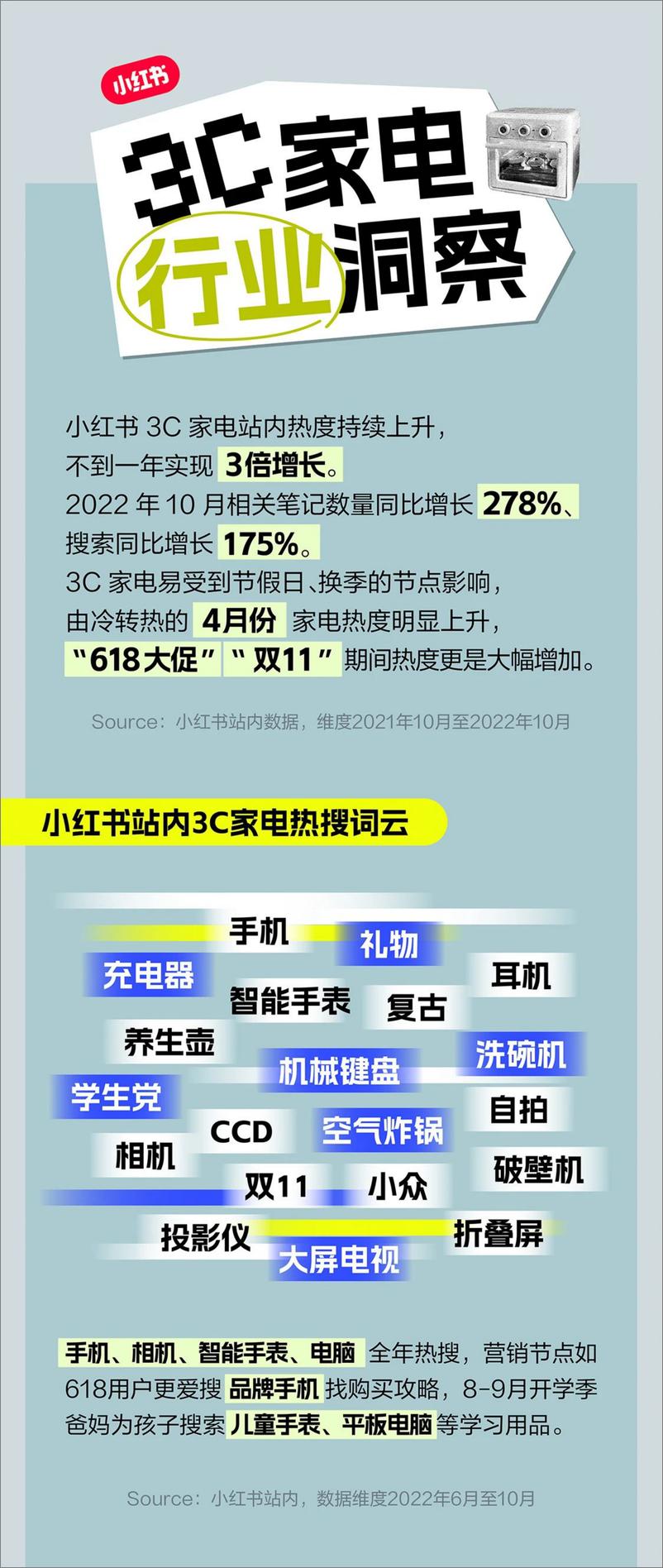 《3C家电未来消费灵感图鉴2022-小红书-7页》 - 第4页预览图