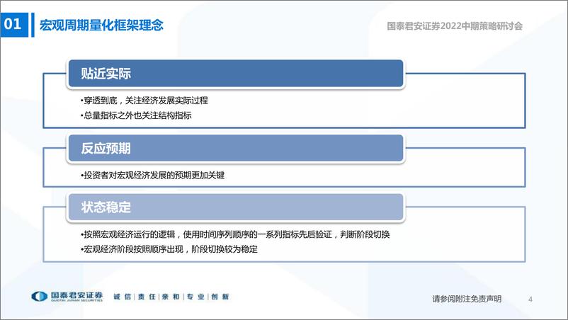 《2022中期策略研讨会：宏观周期的量化过程与投资思考-20220610-国泰君安-29页》 - 第6页预览图