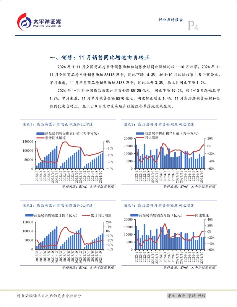 《2024年11月统计局房地产行业数据点评：11月销售同比由负转正，投资端有待改善-241217-太平洋证券-11页》 - 第4页预览图