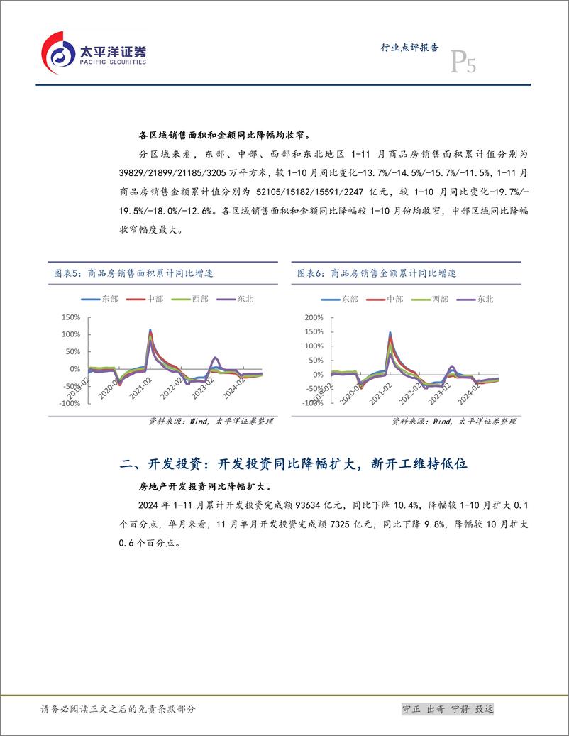 《2024年11月统计局房地产行业数据点评：11月销售同比由负转正，投资端有待改善-241217-太平洋证券-11页》 - 第5页预览图