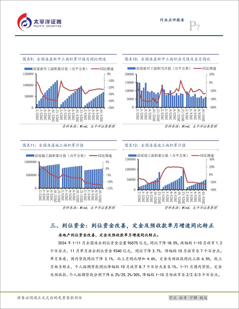 《2024年11月统计局房地产行业数据点评：11月销售同比由负转正，投资端有待改善-241217-太平洋证券-11页》 - 第7页预览图