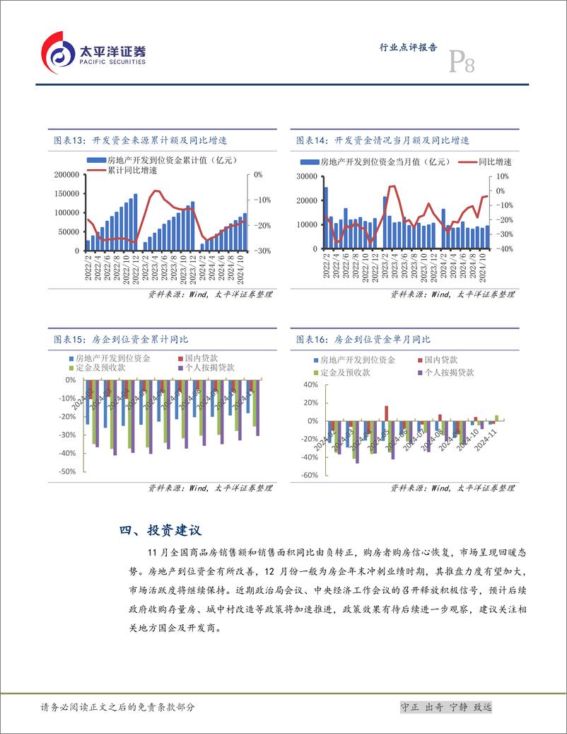 《2024年11月统计局房地产行业数据点评：11月销售同比由负转正，投资端有待改善-241217-太平洋证券-11页》 - 第8页预览图