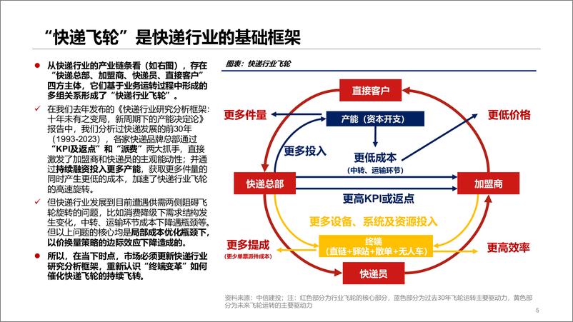 《快递行业研究分析框架(二)：摆脱原有思维框架看待快递新机会，旧地图难觅新大陆，新飞轮下的终端决定论(更新)-240802-中信建投-55页》 - 第5页预览图