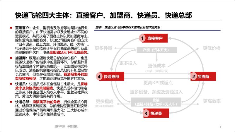 《快递行业研究分析框架(二)：摆脱原有思维框架看待快递新机会，旧地图难觅新大陆，新飞轮下的终端决定论(更新)-240802-中信建投-55页》 - 第7页预览图