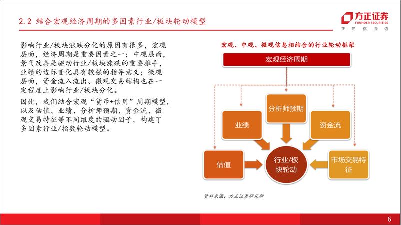 《金融工程2023年上半年回顾及下半年展望：A股中长期配置性价比较高，高频因子低频化选股效果显著-20230630-方正证券-27页》 - 第7页预览图