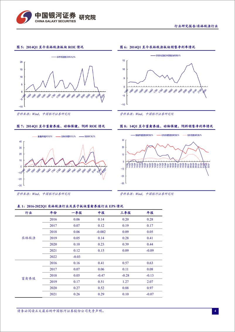 《农林牧渔行业7月行业动态报告：7月猪价持续上涨，自繁自养扭亏为盈-20220725-银河证券-19页》 - 第6页预览图