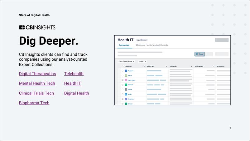 《CBInsights-数字健康状况2022年第3季度报告（英）-2022.10-145页》 - 第7页预览图