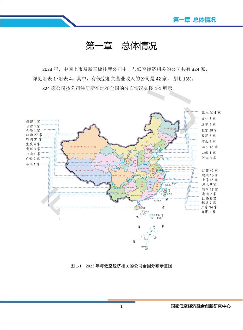 《_中国上市及新三板挂牌公司低空经济发展报告_2024__》 - 第7页预览图