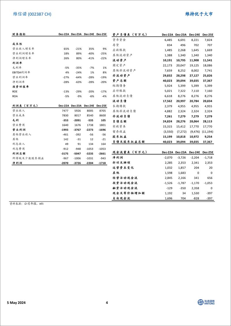 《维信诺(002387)淡季不淡，看好旺季需求-240505-海通国际-30页》 - 第4页预览图