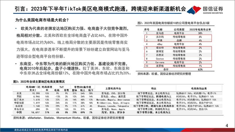 《电商深度研究：TikTok Shop美区出海正当时-国信证券》 - 第4页预览图