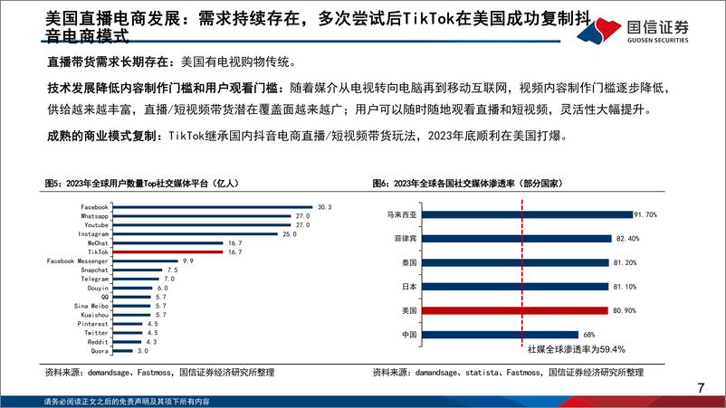 《电商深度研究：TikTok Shop美区出海正当时-国信证券》 - 第7页预览图