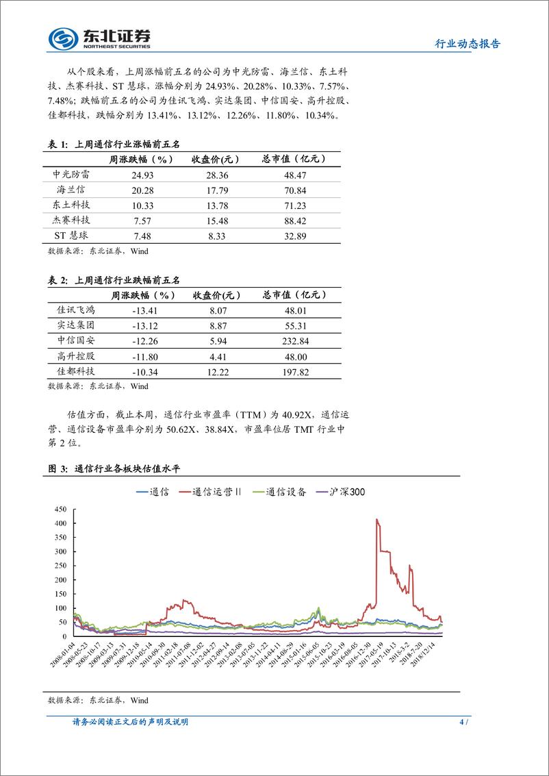 《通信行业：华为中兴业绩亮眼，5G影响力提升带动产业机遇-20190331-东北证券-11页》 - 第5页预览图