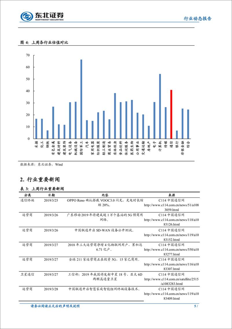 《通信行业：华为中兴业绩亮眼，5G影响力提升带动产业机遇-20190331-东北证券-11页》 - 第6页预览图