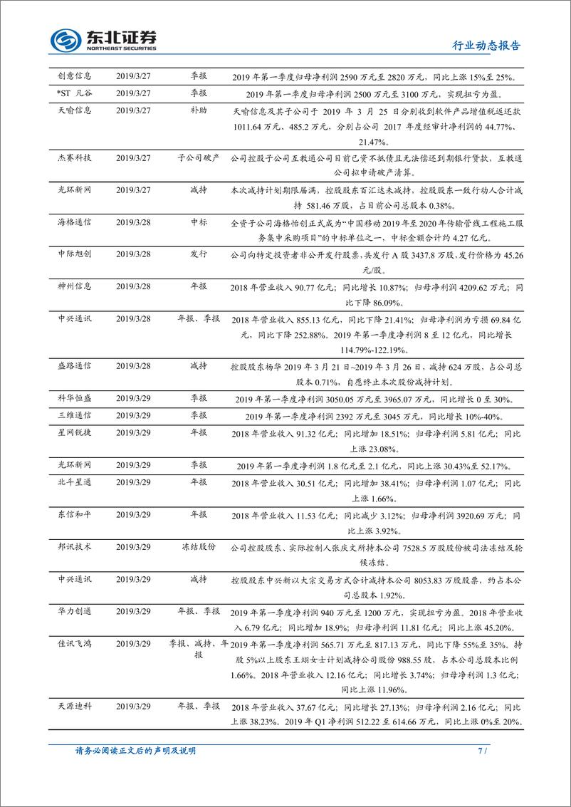 《通信行业：华为中兴业绩亮眼，5G影响力提升带动产业机遇-20190331-东北证券-11页》 - 第8页预览图