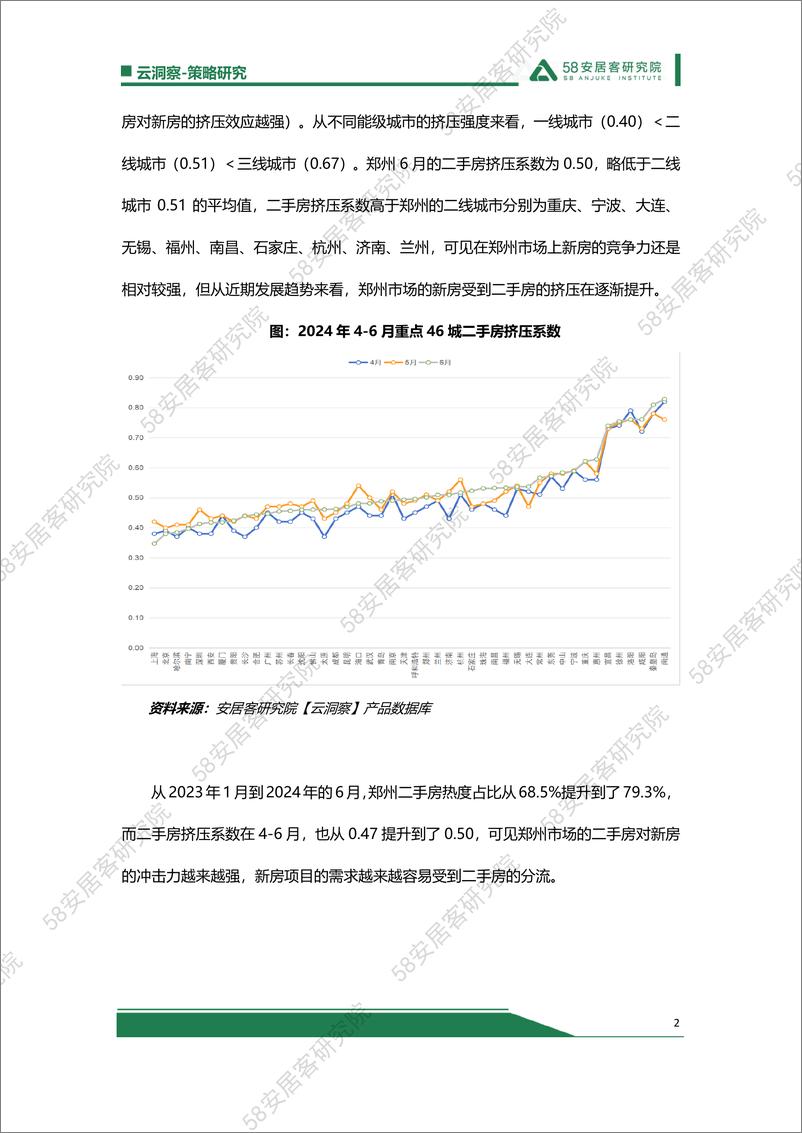 《谁动了郑州新房市场的奶酪20240725-9页》 - 第2页预览图