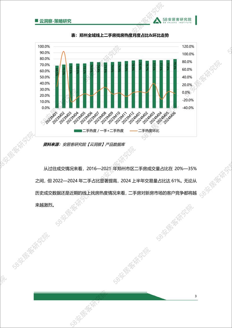 《谁动了郑州新房市场的奶酪20240725-9页》 - 第3页预览图