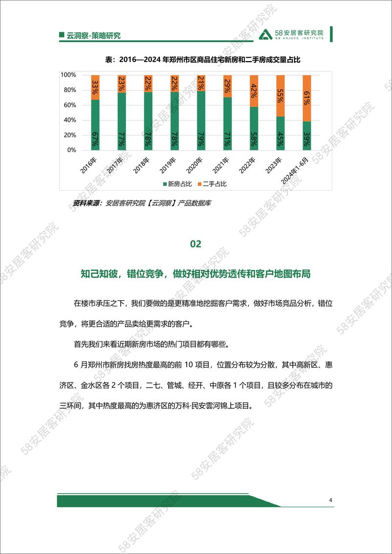 《谁动了郑州新房市场的奶酪20240725-9页》 - 第4页预览图