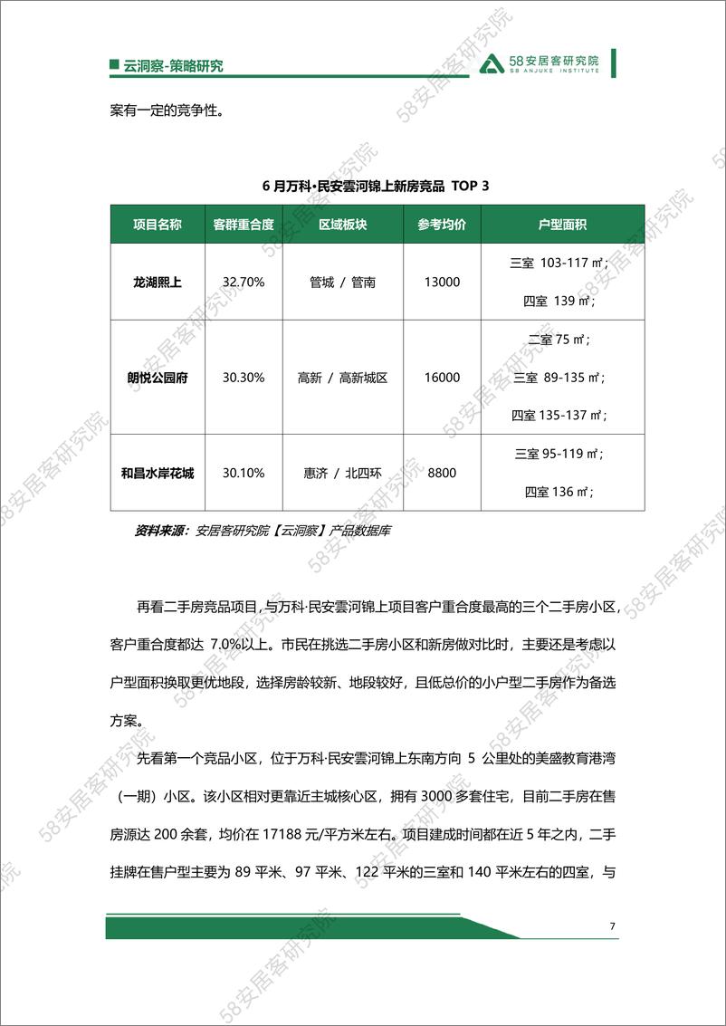 《谁动了郑州新房市场的奶酪20240725-9页》 - 第7页预览图