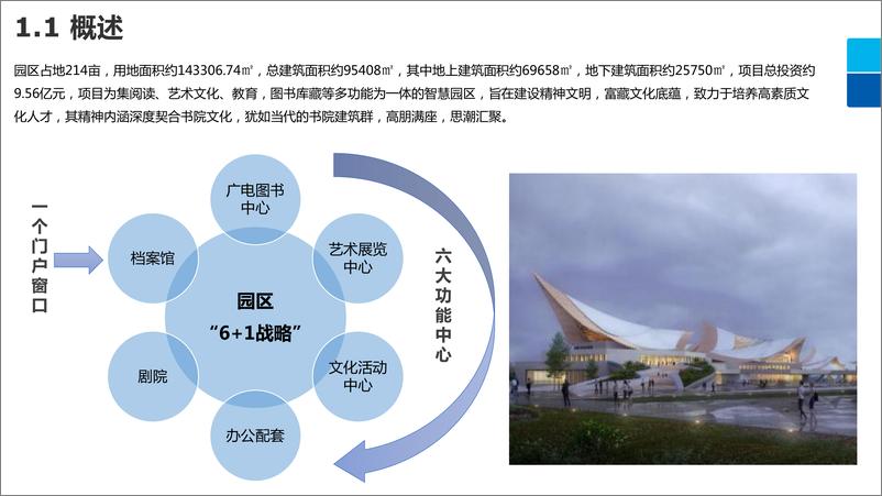 《智慧园区智能化系统总体规划设计方案》 - 第3页预览图