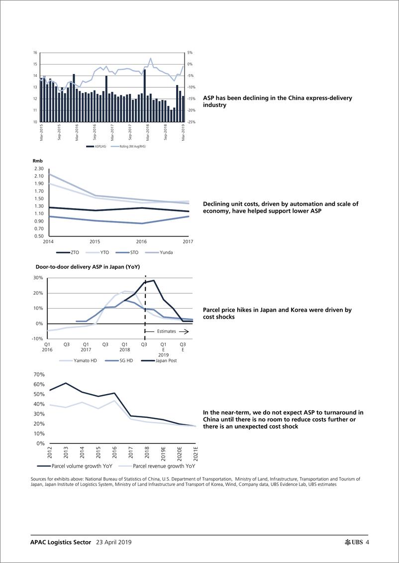 《瑞银-亚太地区-交通与物流行业-亚太物流业：中国会重蹈日本与韩国的覆辙吗？-2019.4.23-40页》 - 第5页预览图