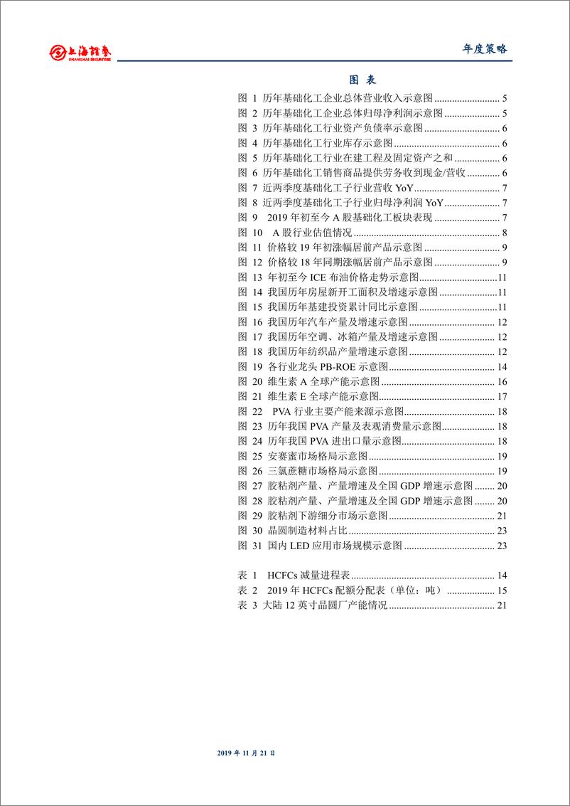 《2020年基础化工行业投资策略：优质龙头穿越周期，聚焦底部回暖加新材料领域-20191121-上海证券-34页》 - 第5页预览图