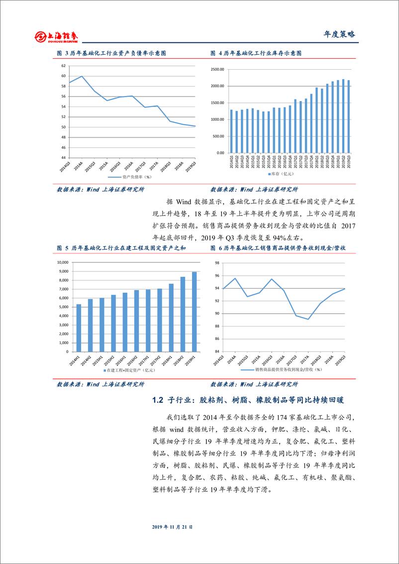 《2020年基础化工行业投资策略：优质龙头穿越周期，聚焦底部回暖加新材料领域-20191121-上海证券-34页》 - 第7页预览图