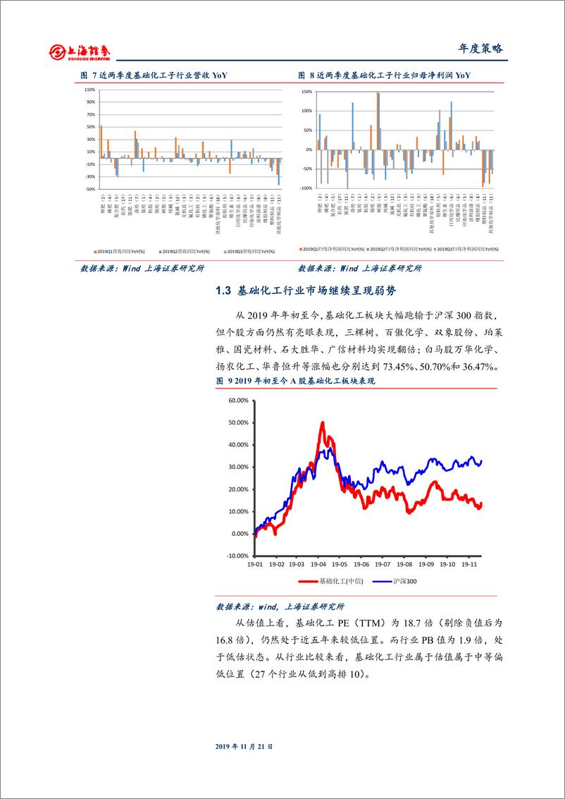 《2020年基础化工行业投资策略：优质龙头穿越周期，聚焦底部回暖加新材料领域-20191121-上海证券-34页》 - 第8页预览图