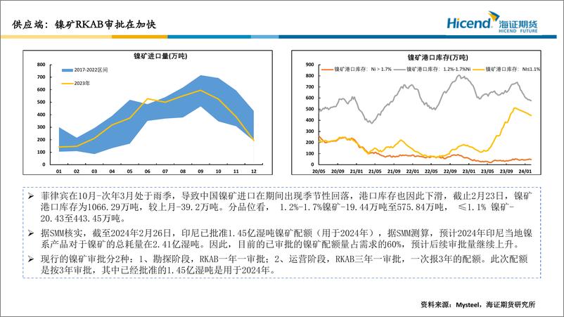 《镍月度行情分析-20240301-海证期货-19页》 - 第5页预览图