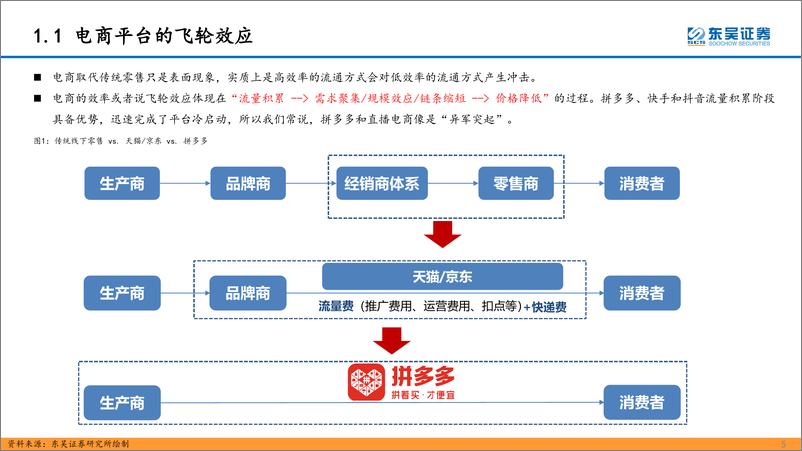 《互联网传媒行业深度报告：直播电商的本质、天花板及货币化率探讨-20220612-东吴证券-40页》 - 第6页预览图