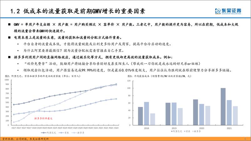 《互联网传媒行业深度报告：直播电商的本质、天花板及货币化率探讨-20220612-东吴证券-40页》 - 第7页预览图