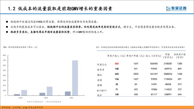 《互联网传媒行业深度报告：直播电商的本质、天花板及货币化率探讨-20220612-东吴证券-40页》 - 第8页预览图