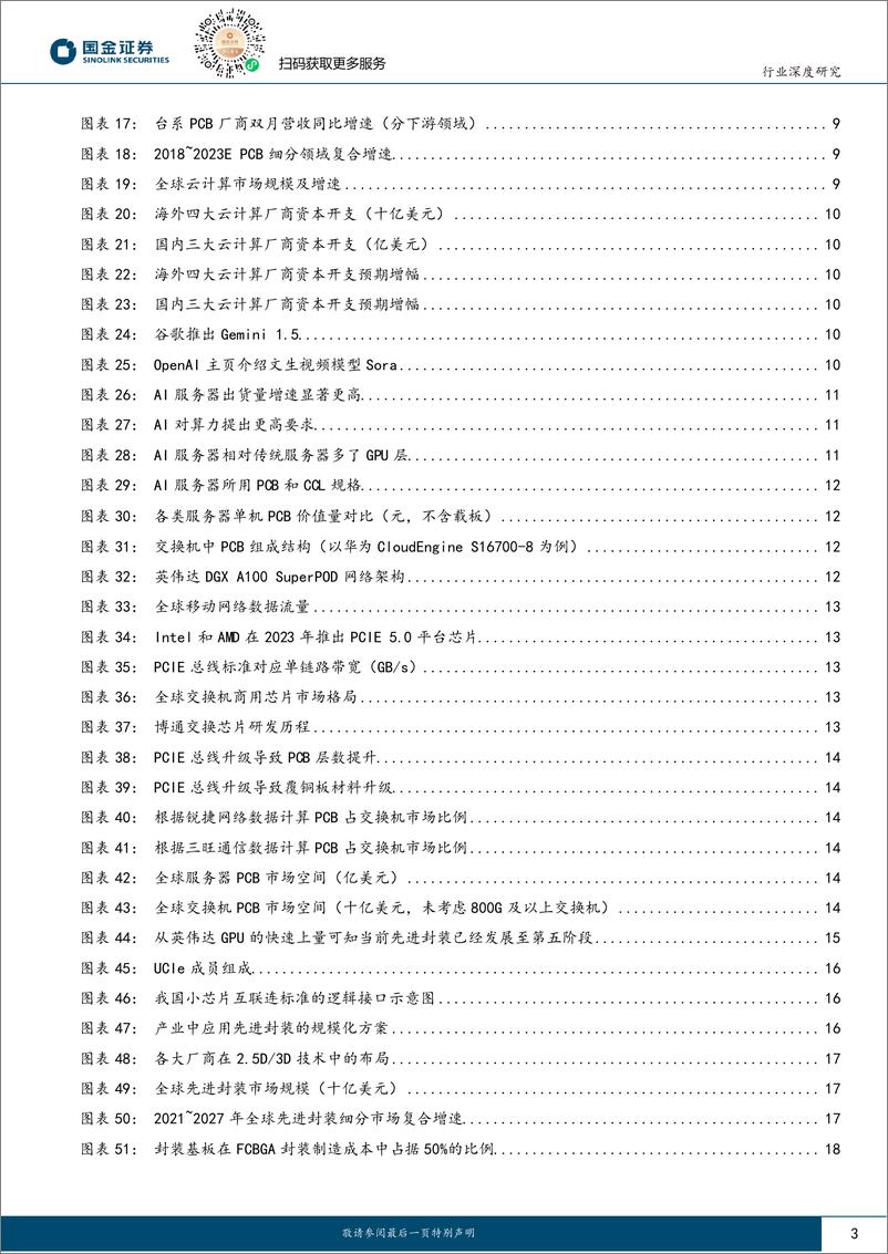 《电子行业研究-PCB全年定调修复性增长-建议关注高速通信高景气和载板国产化-国金证券》 - 第3页预览图