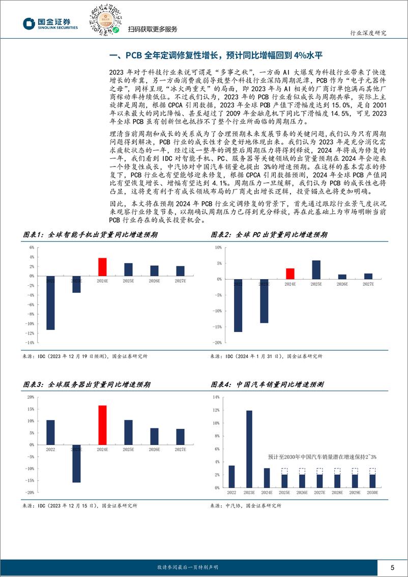 《电子行业研究-PCB全年定调修复性增长-建议关注高速通信高景气和载板国产化-国金证券》 - 第5页预览图