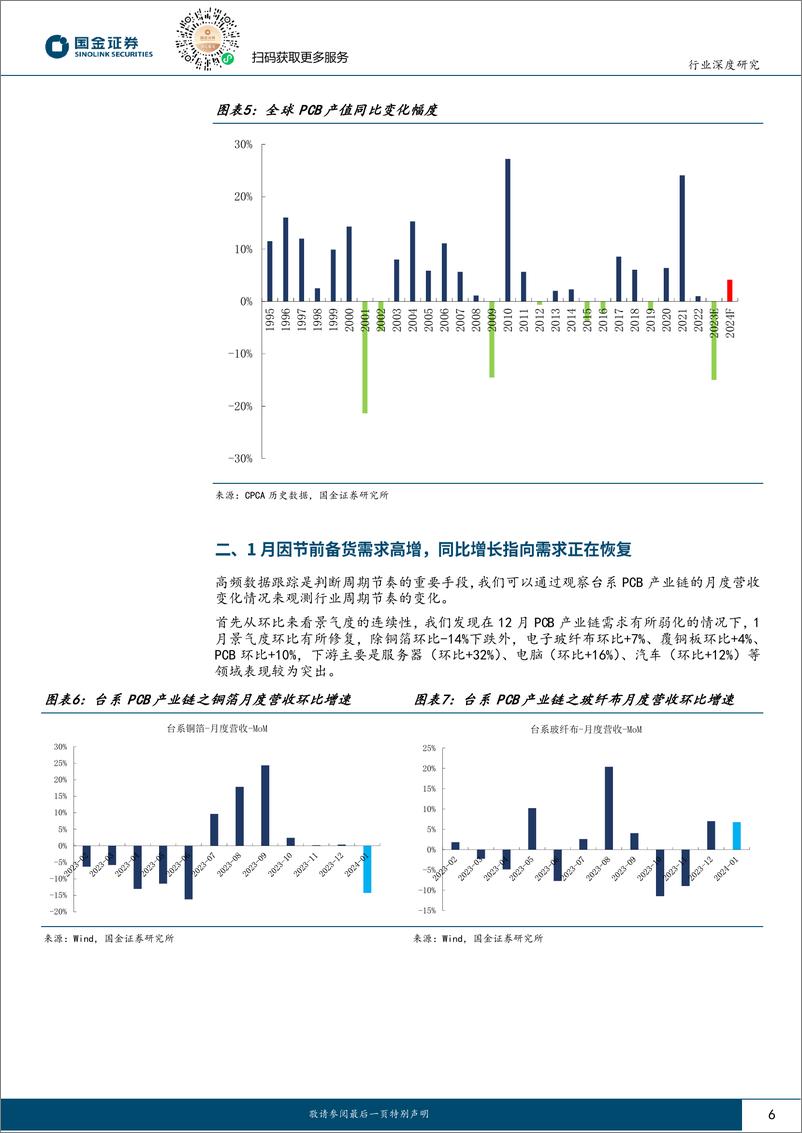 《电子行业研究-PCB全年定调修复性增长-建议关注高速通信高景气和载板国产化-国金证券》 - 第6页预览图