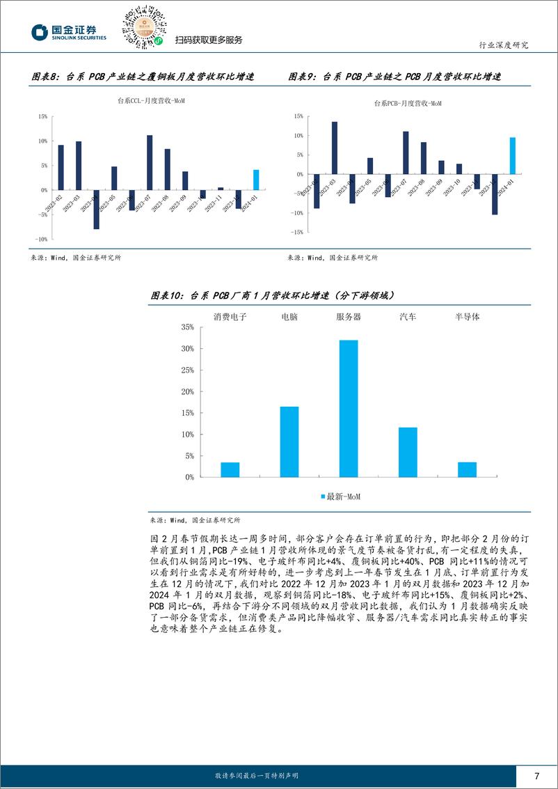 《电子行业研究-PCB全年定调修复性增长-建议关注高速通信高景气和载板国产化-国金证券》 - 第7页预览图