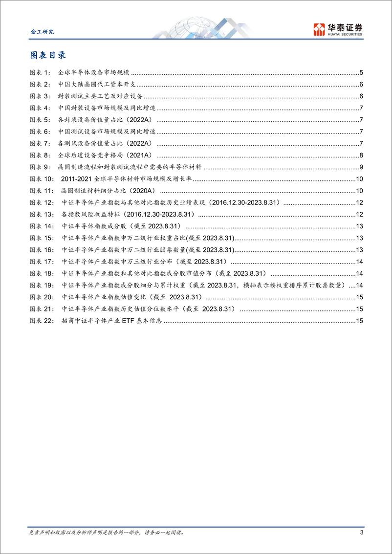 《聚焦半导体设备材料：中证半导指数-20230910-华泰证券-18页》 - 第4页预览图